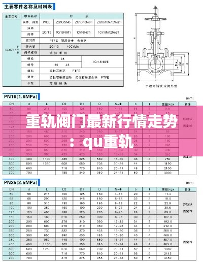 重轨阀门最新行情走势：qu重轨 