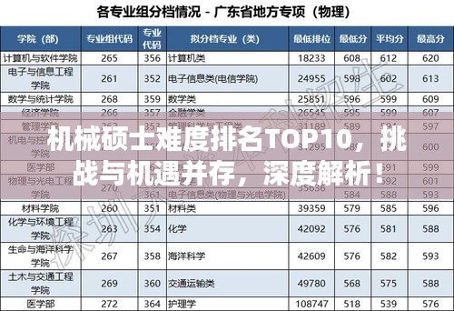 机械硕士难度排名TOP10，挑战与机遇并存，深度解析！