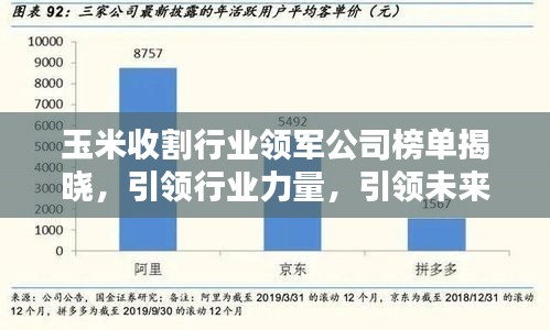 玉米收割行业领军公司榜单揭晓，引领行业力量，引领未来趋势！