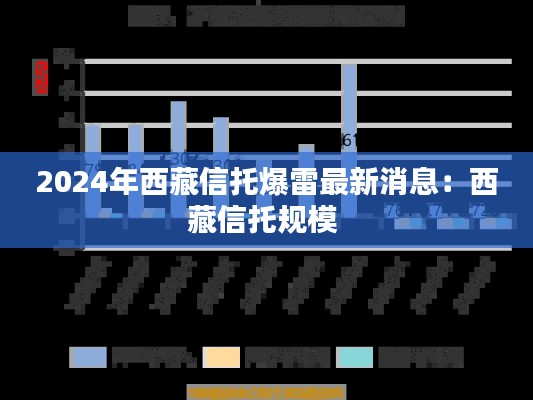 2024年西藏信托爆雷最新消息：西藏信托规模 