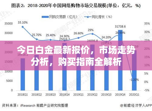 今日白金最新报价，市场走势分析，购买指南全解析