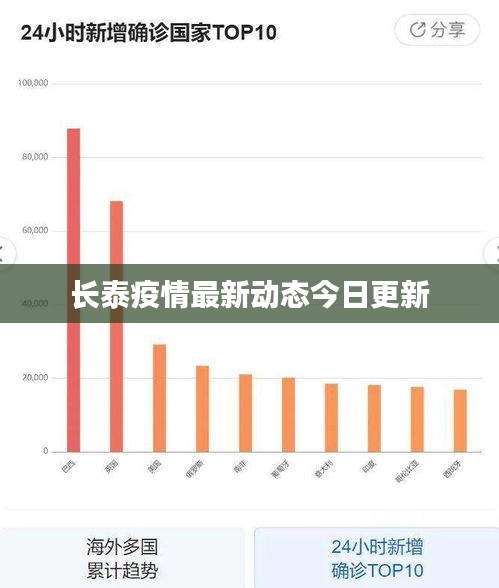 长泰疫情最新动态今日更新