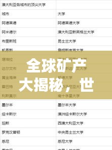 全球矿产大揭秘，世界矿产排名榜单揭晓！