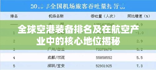 全球空港装备排名及在航空产业中的核心地位揭秘