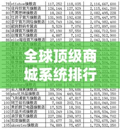 全球顶级商城系统排行榜TOP榜，你关注的都在这里！