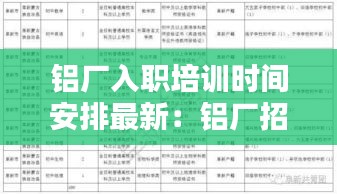 铝厂入职培训时间安排最新：铝厂招聘岗位 