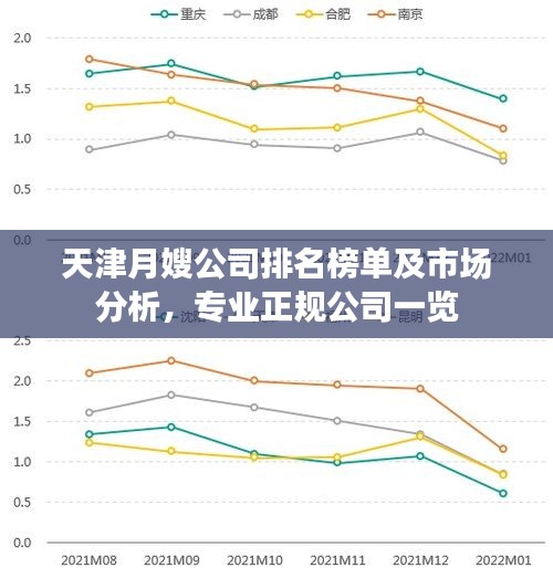 天津月嫂公司排名榜单及市场分析，专业正规公司一览