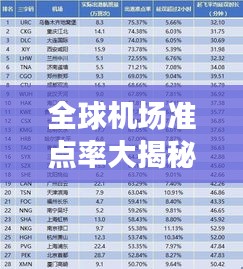 全球机场准点率大揭秘，航空枢纽运营效率的秘密榜单！