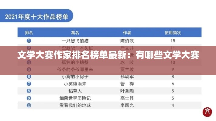 文学大赛作家排名榜单最新：有哪些文学大赛 