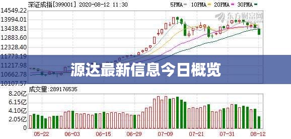 源达最新信息今日概览