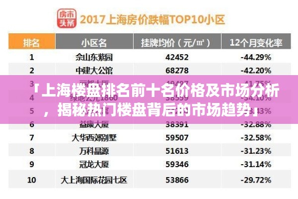 「上海楼盘排名前十名价格及市场分析，揭秘热门楼盘背后的市场趋势」