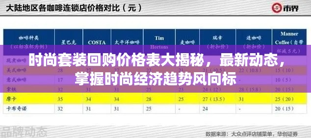 时尚套装回购价格表大揭秘，最新动态，掌握时尚经济趋势风向标