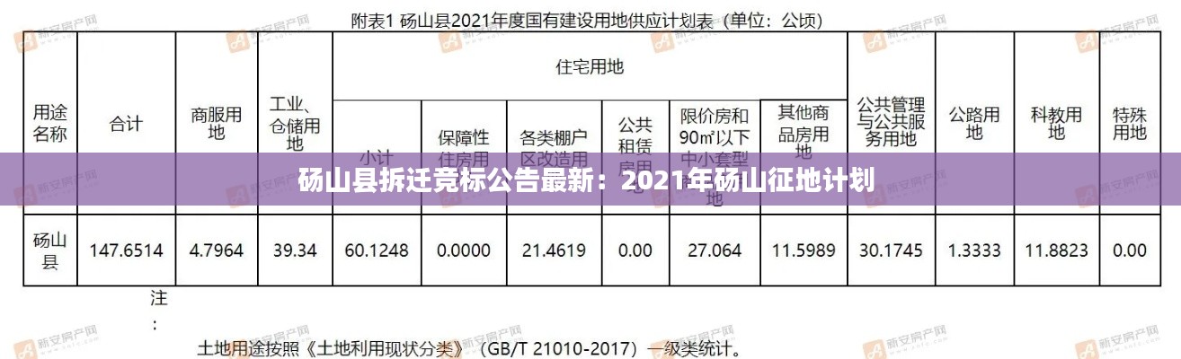 砀山县拆迁竞标公告最新：2021年砀山征地计划 