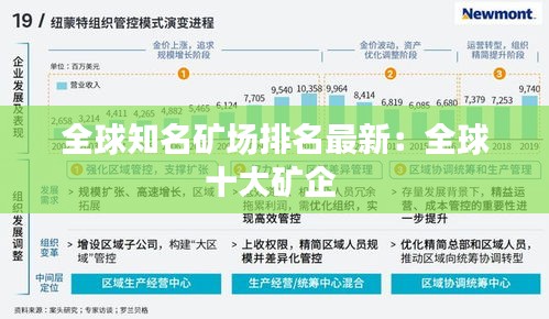 全球知名矿场排名最新：全球十大矿企 