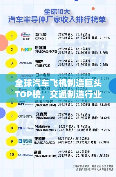 全球汽车飞机制造巨头TOP榜，交通制造行业领导者排名揭秘