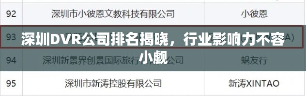 深圳DVR公司排名揭晓，行业影响力不容小觑