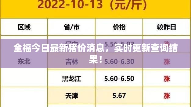 全福今日最新猪价消息，实时更新查询结果！