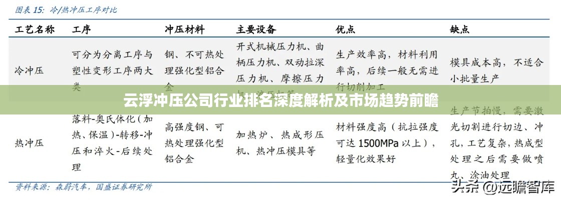 云浮冲压公司行业排名深度解析及市场趋势前瞻