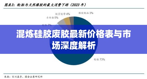 混炼硅胶废胶最新价格表与市场深度解析