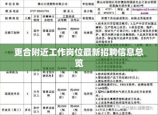 更合附近工作岗位最新招聘信息总览