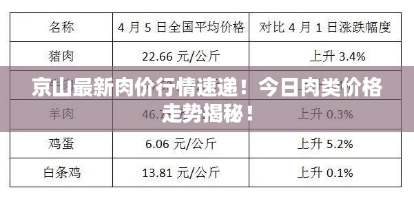 京山最新肉价行情速递！今日肉类价格走势揭秘！