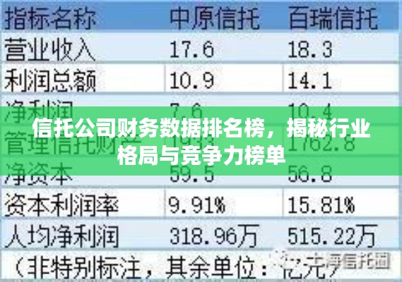 信托公司财务数据排名榜，揭秘行业格局与竞争力榜单