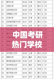 中国考研热门学校排名TOP10榜单揭晓！