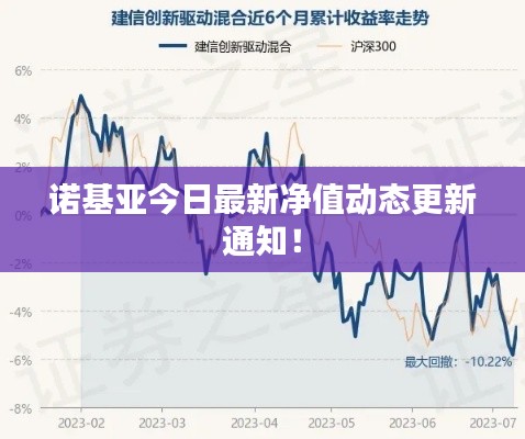 诺基亚今日最新净值动态更新通知！