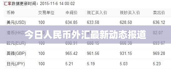 今日人民币外汇最新动态报道