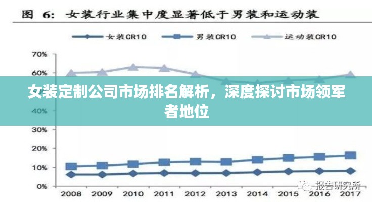 女装定制公司市场排名解析，深度探讨市场领军者地位