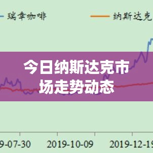 今日纳斯达克市场走势动态