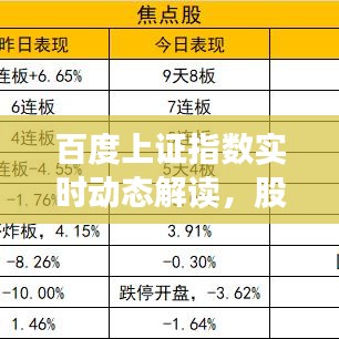 百度上证指数实时动态解读，股市行情一览无遗