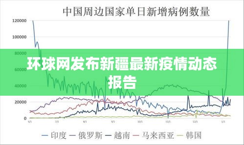 环球网发布新疆最新疫情动态报告