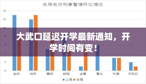 大武口延迟开学最新通知，开学时间有变！