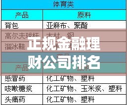 正规金融理财公司排名大揭秘，行业佼佼者一览无余！