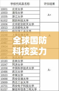 全球国防科技实力排行榜大揭秘，实力对比与影响分析！