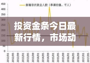 投资金条今日最新行情，市场动态、影响因素与黄金投资策略全解析