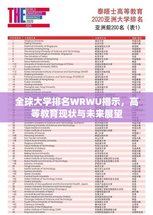 全球大学排名WRWU揭示，高等教育现状与未来展望