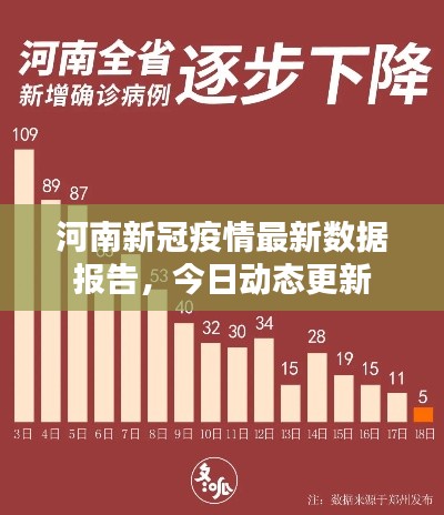 河南新冠疫情最新数据报告，今日动态更新