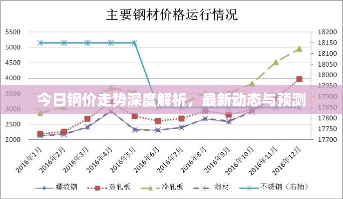 今日钢价走势深度解析，最新动态与预测