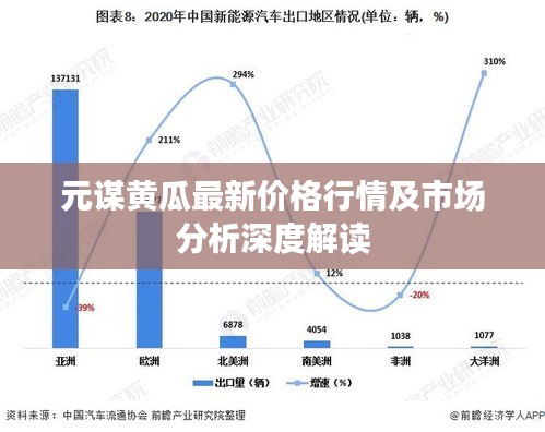 元谋黄瓜最新价格行情及市场分析深度解读