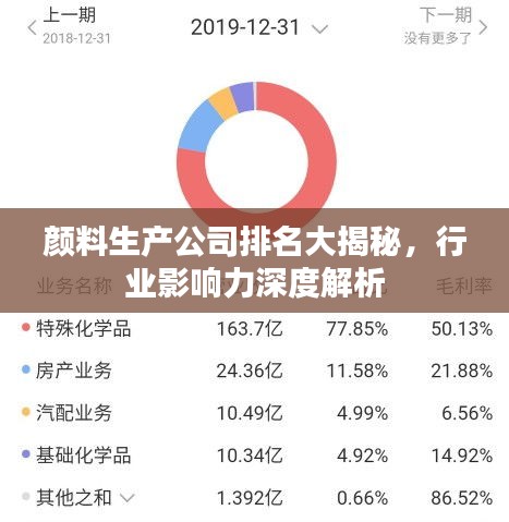 颜料生产公司排名大揭秘，行业影响力深度解析