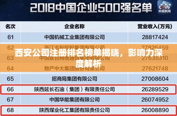 西安公司注册排名榜单揭晓，影响力深度解析