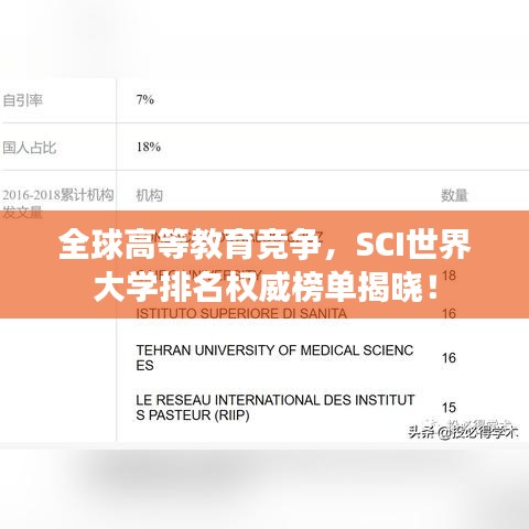 全球高等教育竞争，SCI世界大学排名权威榜单揭晓！