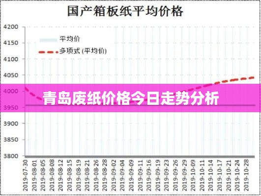 青岛废纸价格今日走势分析