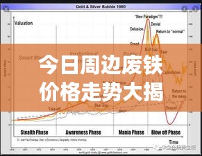 今日周边废铁价格走势大揭秘，最新市场分析！