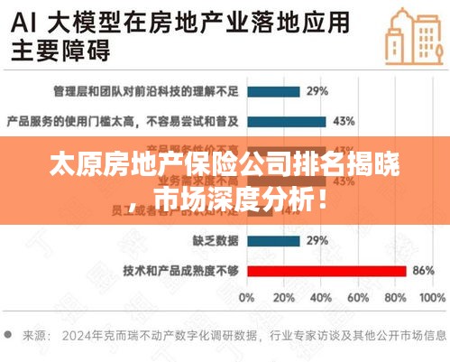 太原房地产保险公司排名揭晓，市场深度分析！