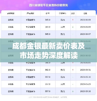 成都金银最新卖价表及市场走势深度解读