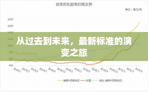 从过去到未来，最新标准的演变之旅