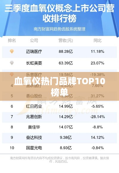 血氧仪热门品牌TOP10榜单